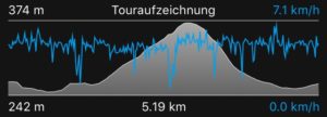 Touraufzeichnung mit Höhen und Geschwindigkeit von Rattelsdorf bis Reckendorf