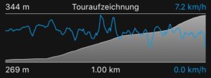 Touraufzeichnung des ersten Anstiegs: der erste Kilometer ist geschafft.